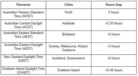 time difference singapore and philippines